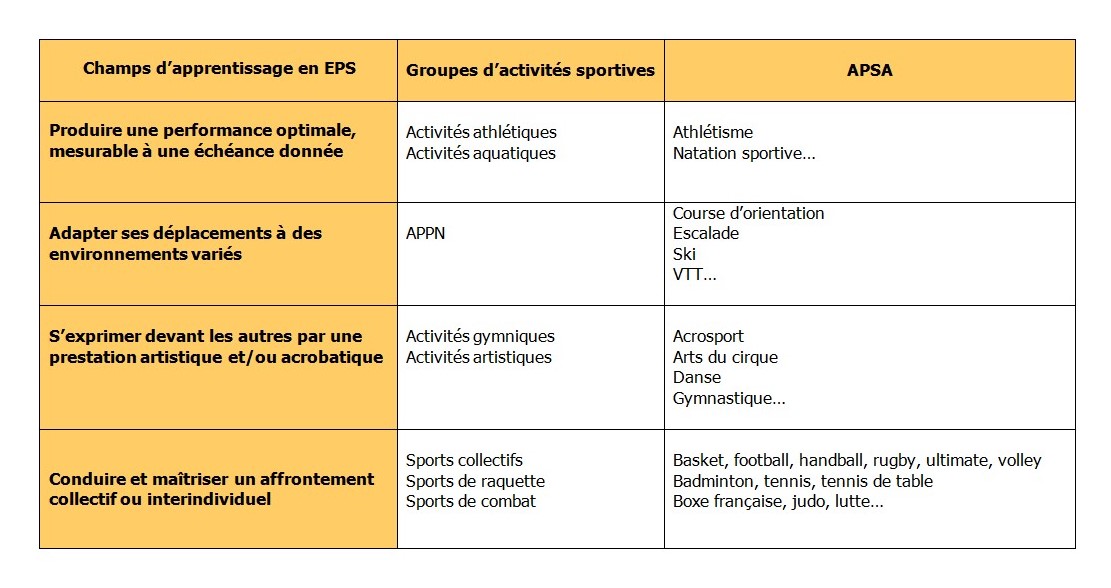 Programme D’Éducation Physique Et Sportive Au Collège - Programme EPS