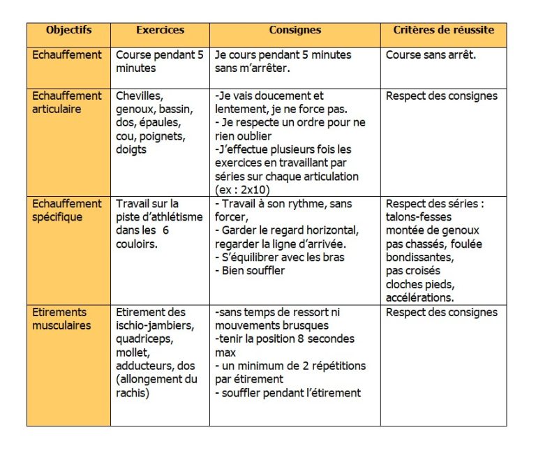 Comment Enseigner Le Relais Vitesse En Cycle 4? - Programme EPS