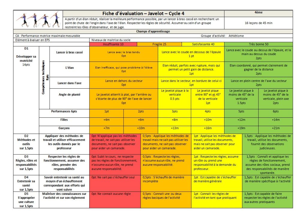 Un exemple d'évaluation en lancer de javelot - Programme EPS
